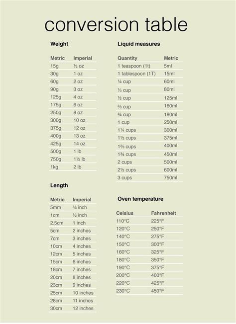 BEF to PHP conversion table .